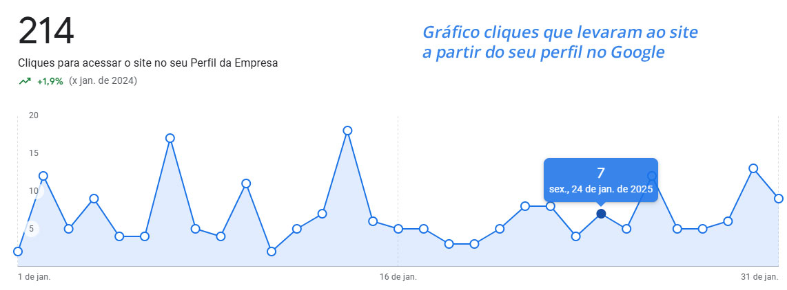 Métricas Google